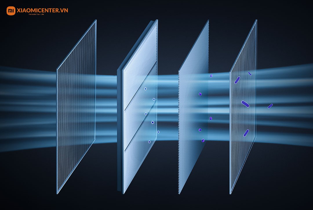 Chế độ lọc sạch kh&ocirc;ng kh&iacute; v&agrave; tự l&agrave;m sạch d&agrave;n lạnh tr&ecirc;n điều h&ograve;a Xiaomi 9000BTU