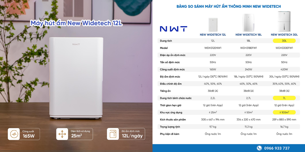 Máy Hút Ẩm Xiaomi New Widetech WDH312ENW1 12L